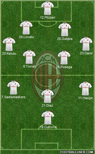 A.C. Milan Formation 2021