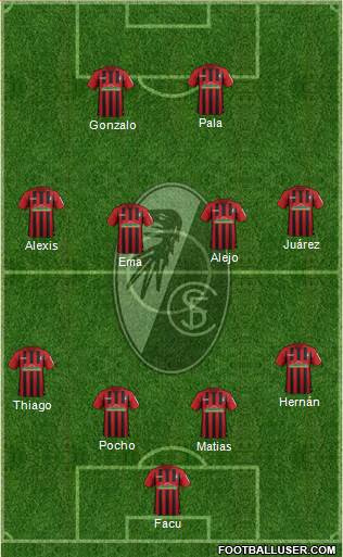 SC Freiburg Formation 2021