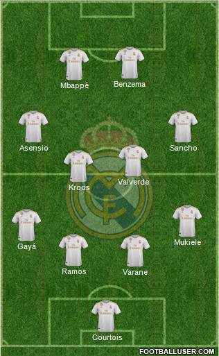 Real Madrid C.F. Formation 2021