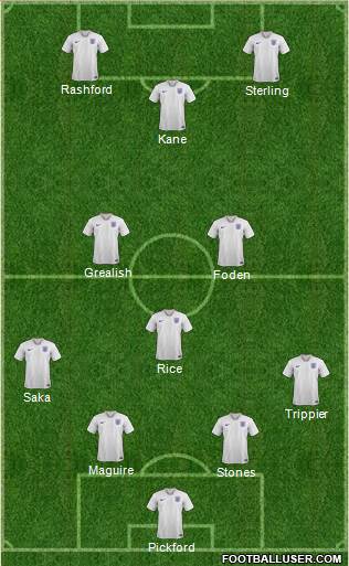 England Formation 2021