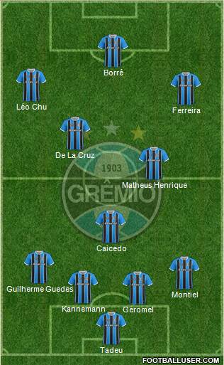 Grêmio FBPA Formation 2021