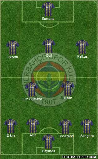 Fenerbahçe SK Formation 2021