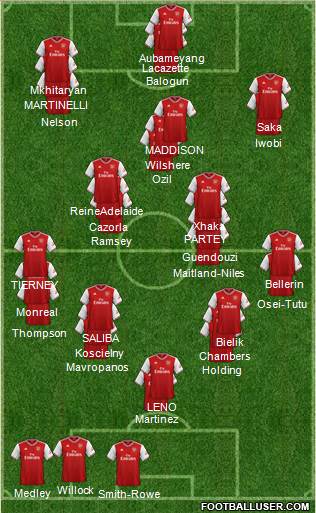 Arsenal Formation 2021