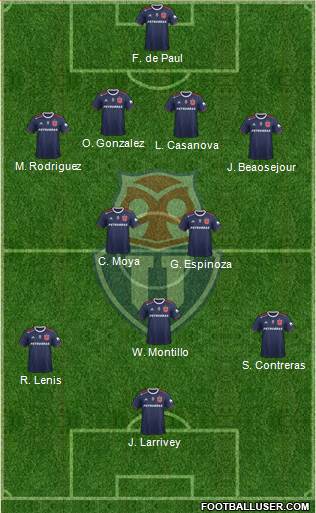 CF Universidad de Chile Formation 2021