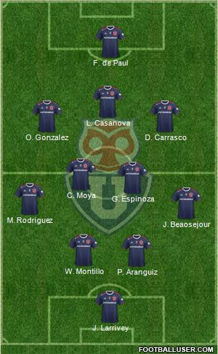 CF Universidad de Chile Formation 2021