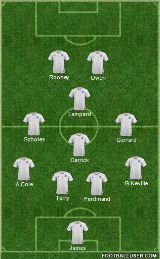 England Formation 2021