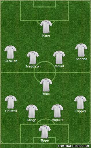 England Formation 2021