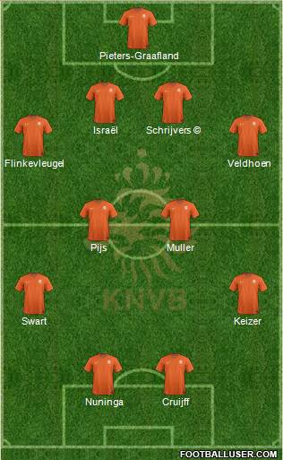 Holland Formation 2021