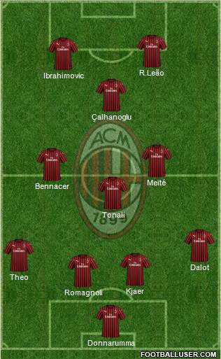 A.C. Milan Formation 2021