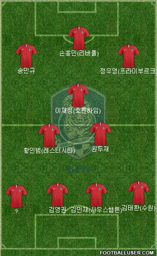 South Korea Formation 2021