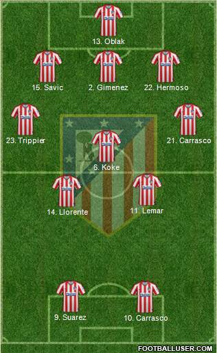 C. Atlético Madrid S.A.D. Formation 2021