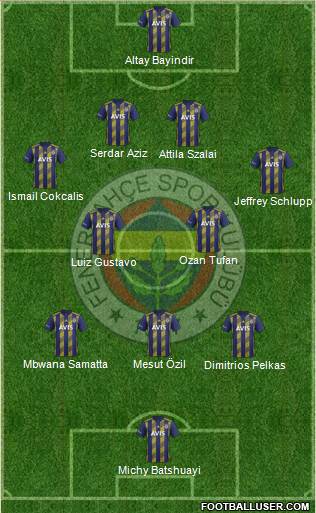 Fenerbahçe SK Formation 2021