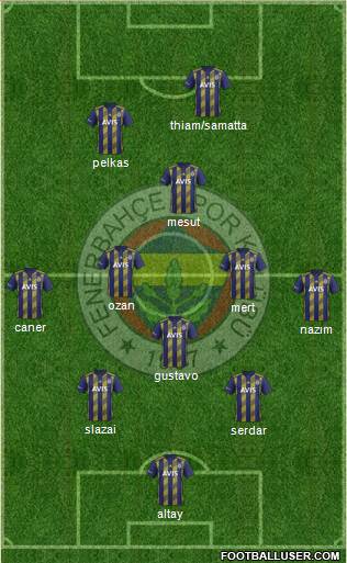 Fenerbahçe SK Formation 2021