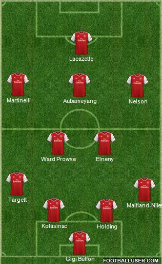 Arsenal Formation 2021