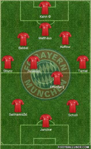 FC Bayern München Formation 2021