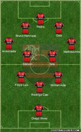 CR Flamengo Formation 2021