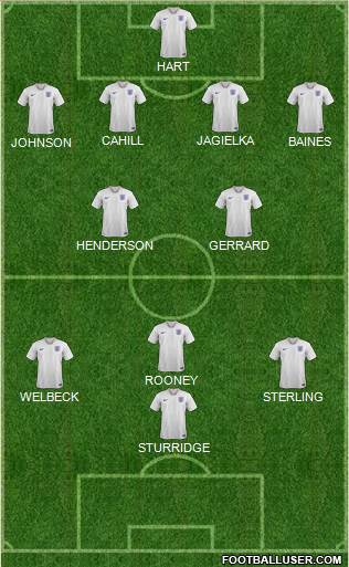 England Formation 2021