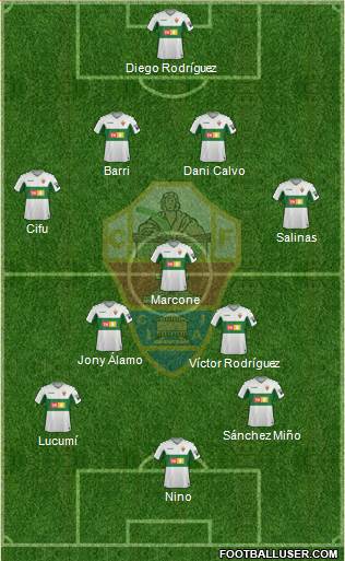 Elche C.F., S.A.D. Formation 2021