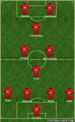 Manchester United Formation 2021