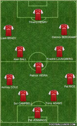 Arsenal Formation 2021