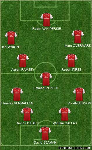 Arsenal Formation 2021