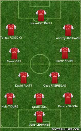 Arsenal Formation 2021