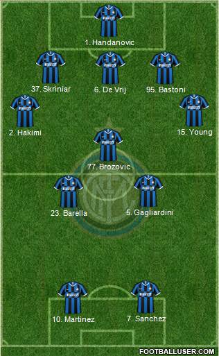 F.C. Internazionale Formation 2021