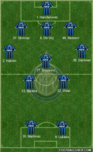 F.C. Internazionale Formation 2021