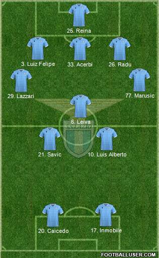 S.S. Lazio Formation 2021