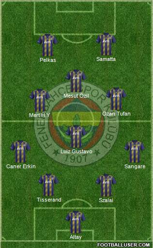 Fenerbahçe SK Formation 2021