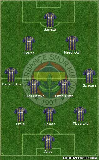 Fenerbahçe SK Formation 2021