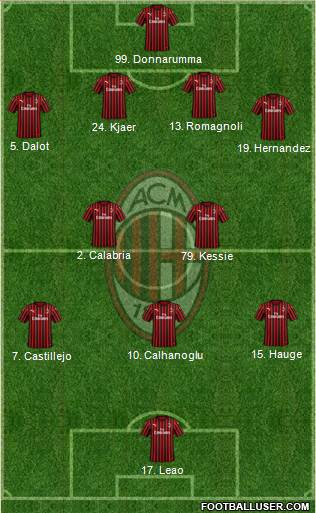 A.C. Milan Formation 2021