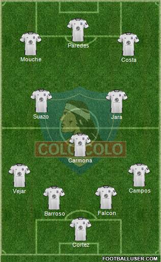 CSD Colo Colo Formation 2021