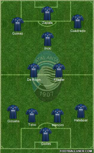 Atalanta Formation 2021