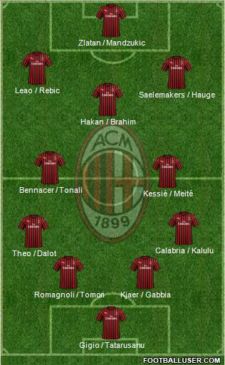 A.C. Milan Formation 2021