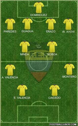 Ecuador Formation 2021