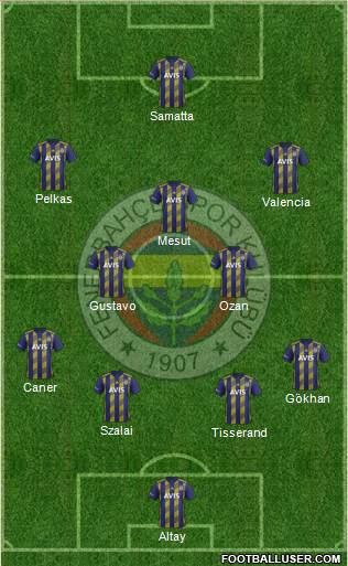 Fenerbahçe SK Formation 2021