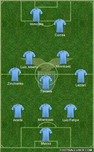 S.S. Lazio Formation 2021