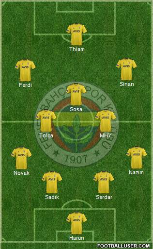 Fenerbahçe SK Formation 2021