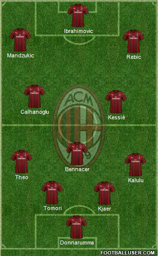 A.C. Milan Formation 2021