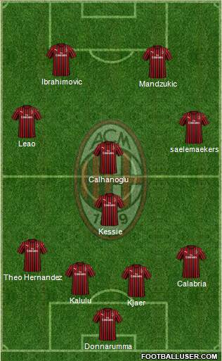 A.C. Milan Formation 2021