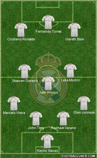 Real Madrid C.F. Formation 2021