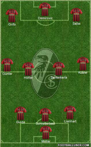 SC Freiburg Formation 2021