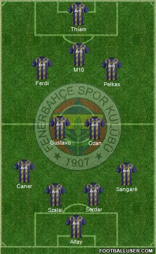 Fenerbahçe SK Formation 2021