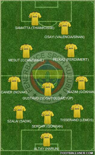 Fenerbahçe SK Formation 2021