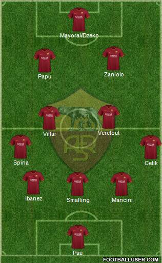 AS Roma Formation 2021