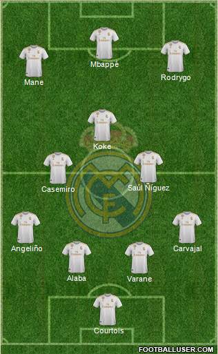 Real Madrid C.F. Formation 2021