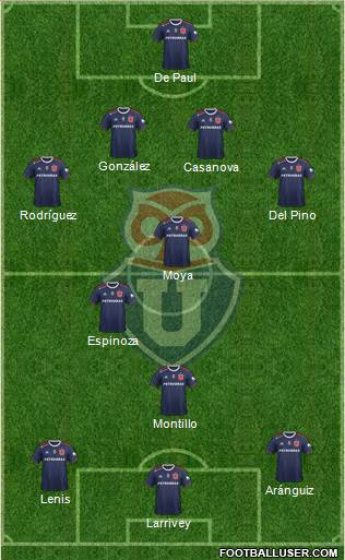 CF Universidad de Chile Formation 2021