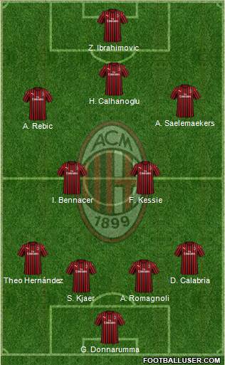 A.C. Milan Formation 2021