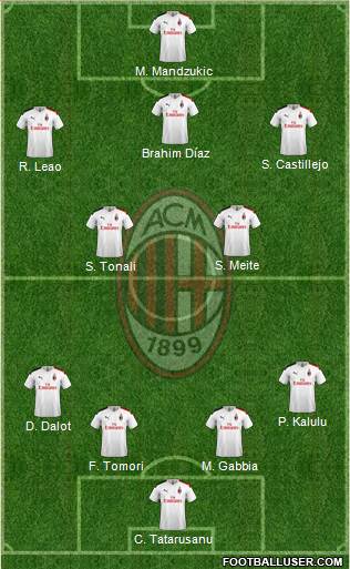 A.C. Milan Formation 2021